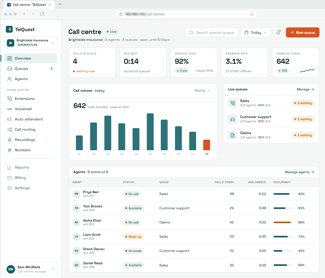 TelQuest dashboard showing extensions, call activity and tenant management